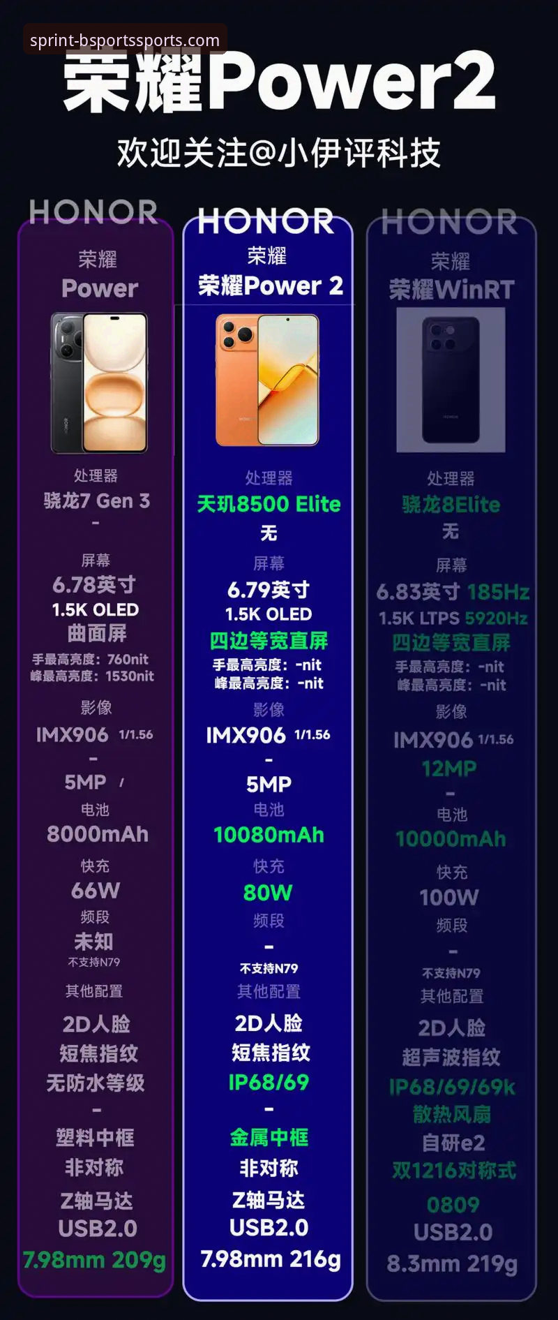 BSports最新版下载手机版 揭秘BSports最新版下载手机版:v2.3.0版本更新背后的关键细节